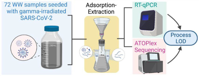 Image, graphical abstract