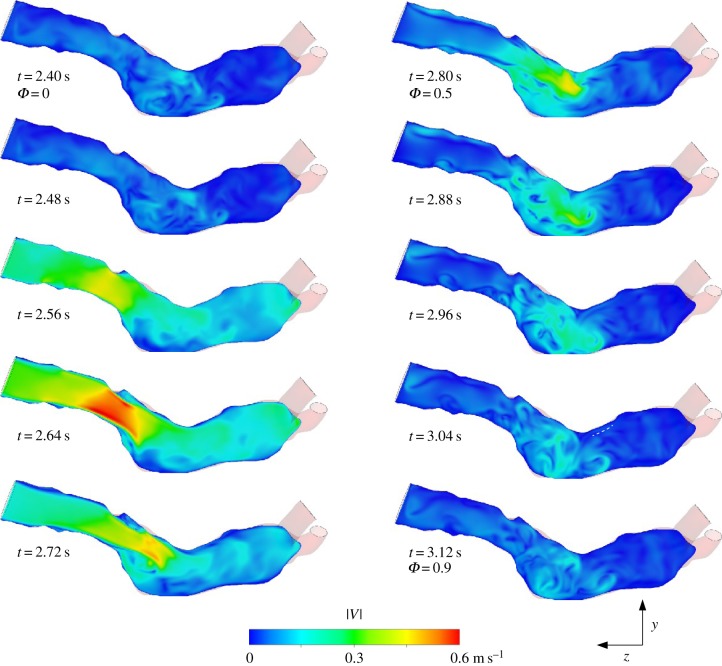 Figure 3.