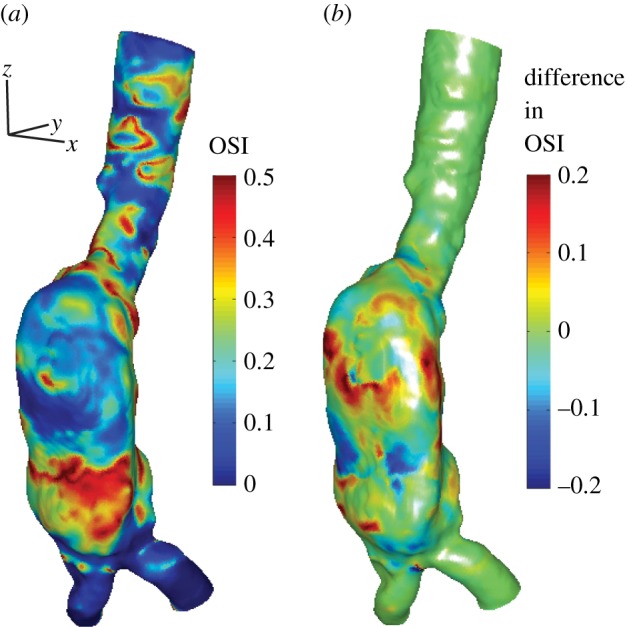 Figure 7.