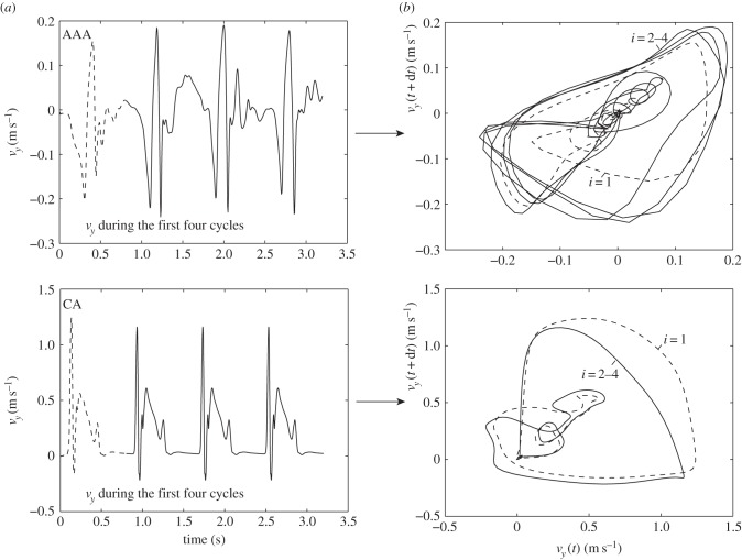 Figure 14.