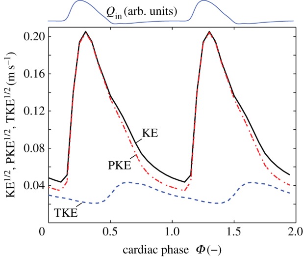 Figure 5.