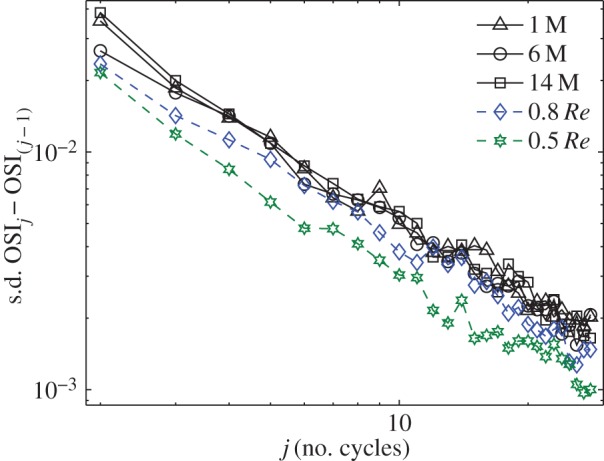 Figure 13.