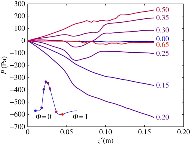 Figure 6.