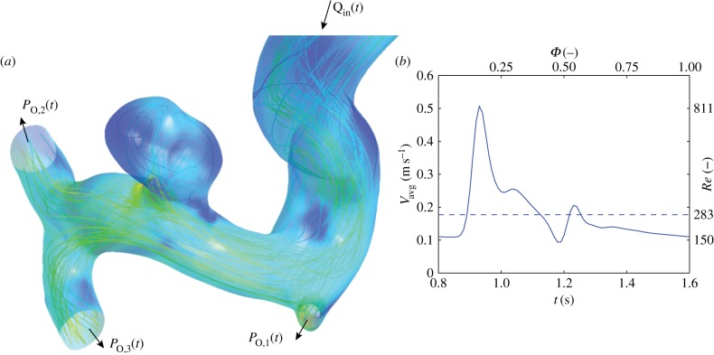 Figure 2.