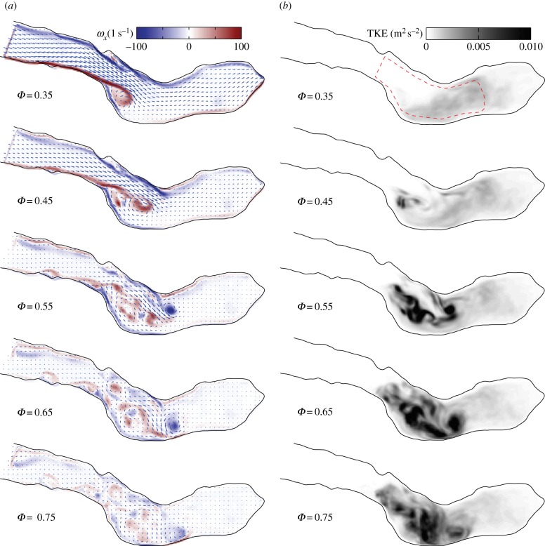 Figure 4.