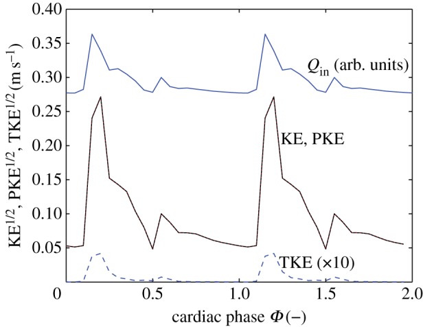 Figure 10.