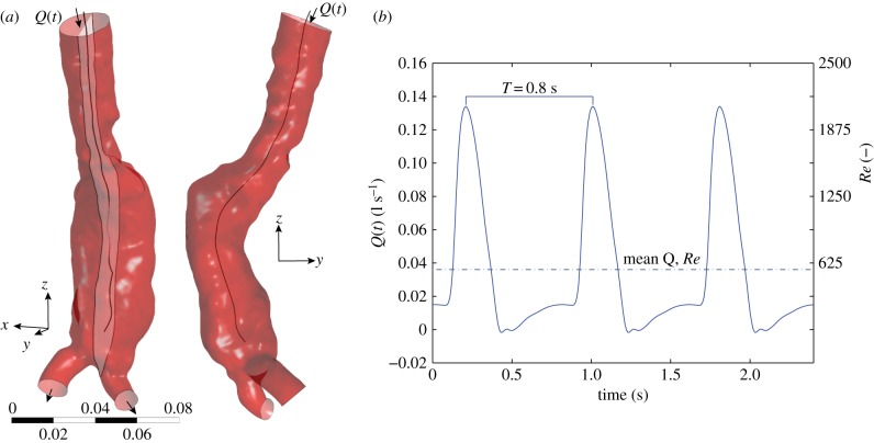 Figure 1.