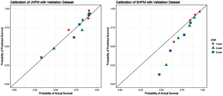 Figure 2.