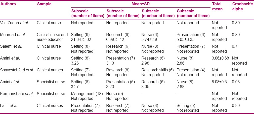 graphic file with name IJNMR-20-529-g005.jpg