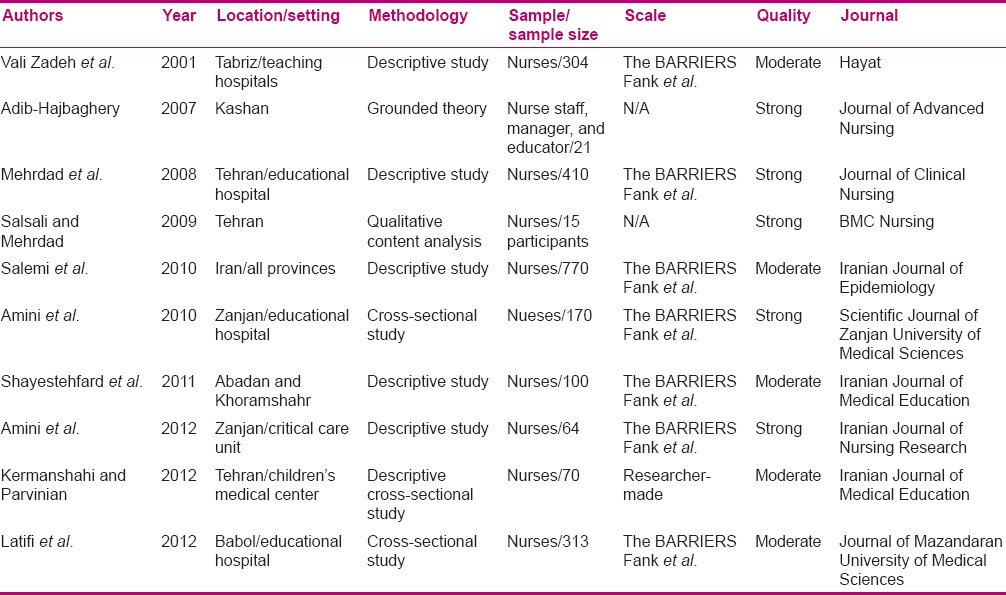 graphic file with name IJNMR-20-529-g002.jpg