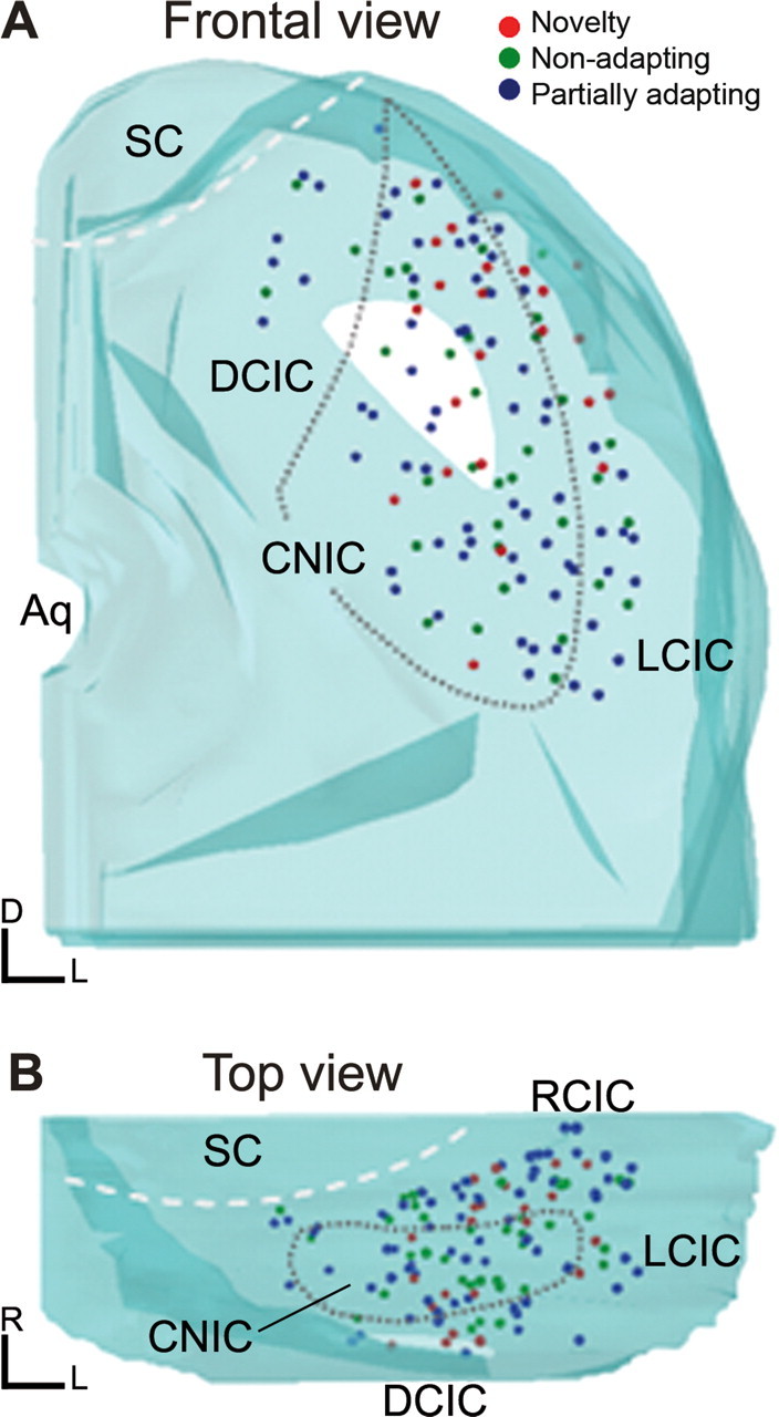 Figure 10.