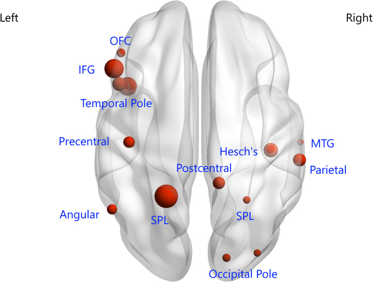 FIGURE 3