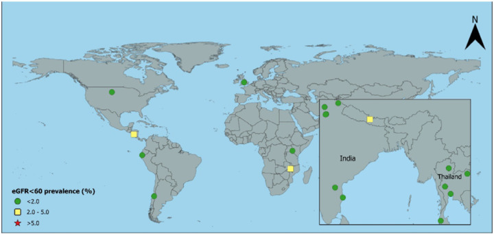 Figure 4: