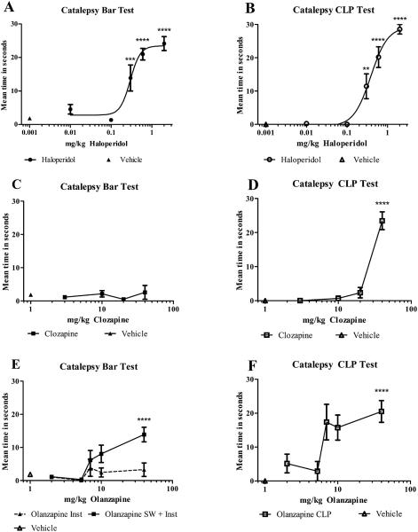 Figure 2 A-F