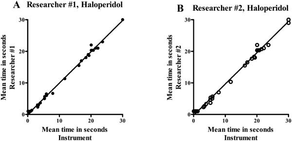 Figure 4 A-B