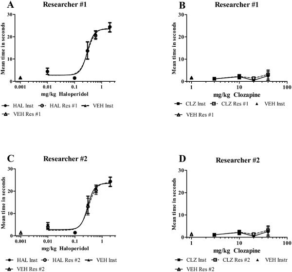 Figure 3 A-D