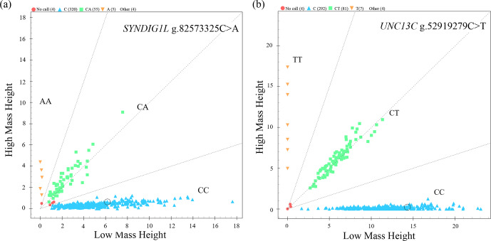 Figure 1