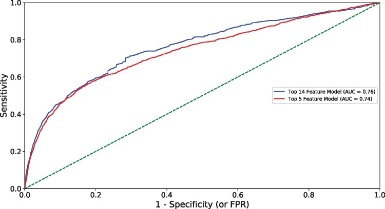 Figure 2.