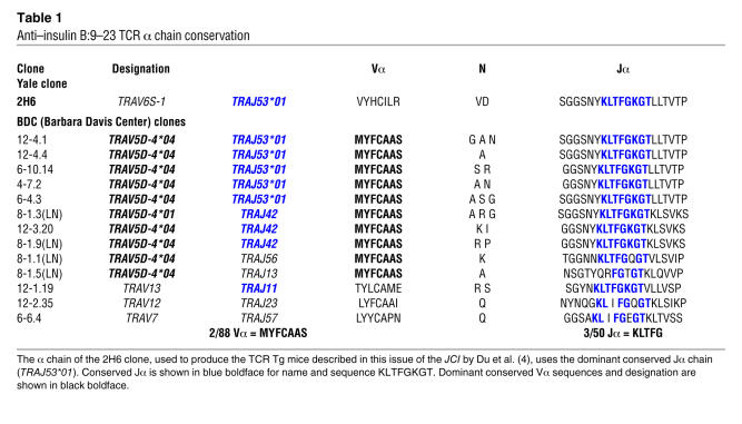 graphic file with name JCI0628506.t1.jpg