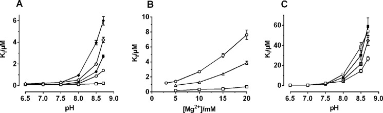 FIGURE 10.