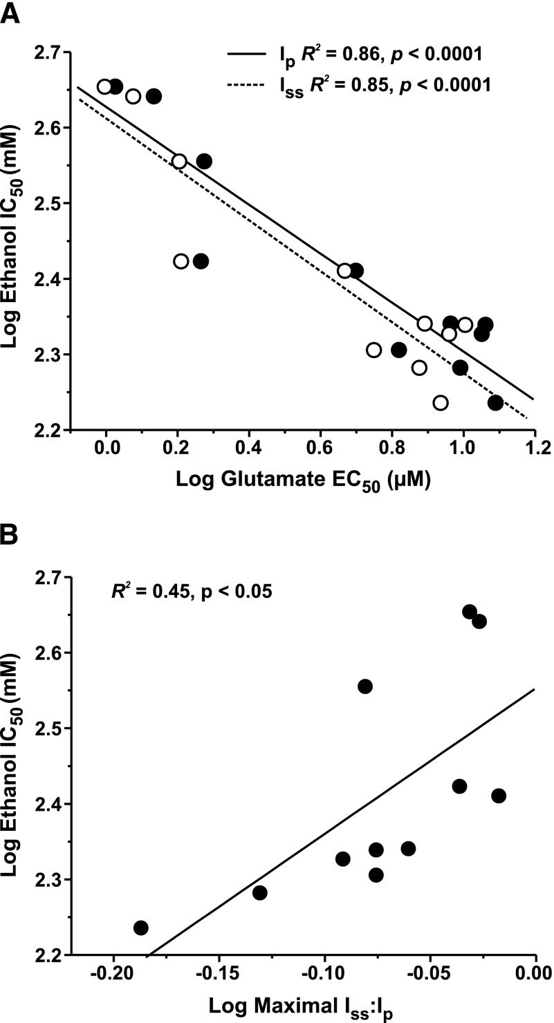 Fig. 9.