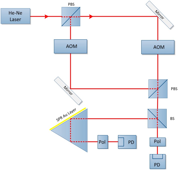 Figure 7.