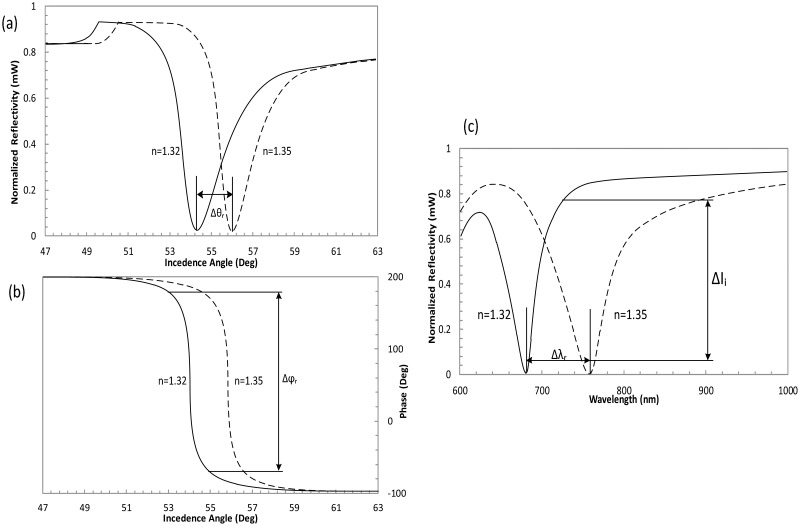 Figure 9.