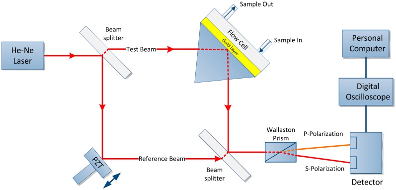 Figure 5.