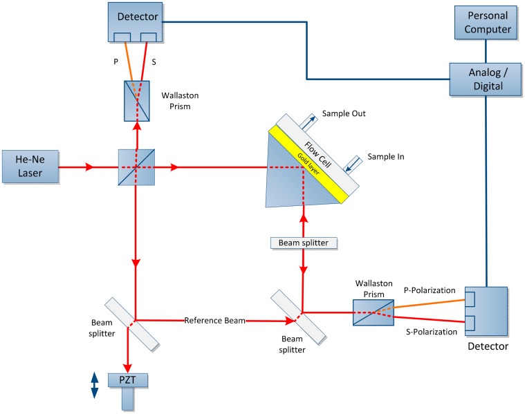 Figure 6.