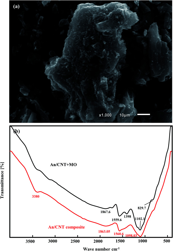 Fig. 8