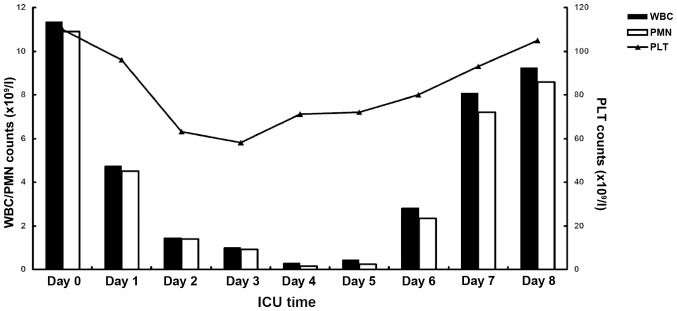 Figure 5.