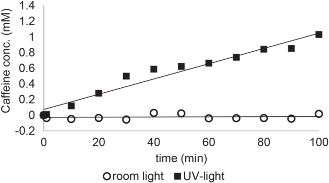 Figure 6.