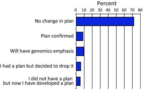 Figure 9.