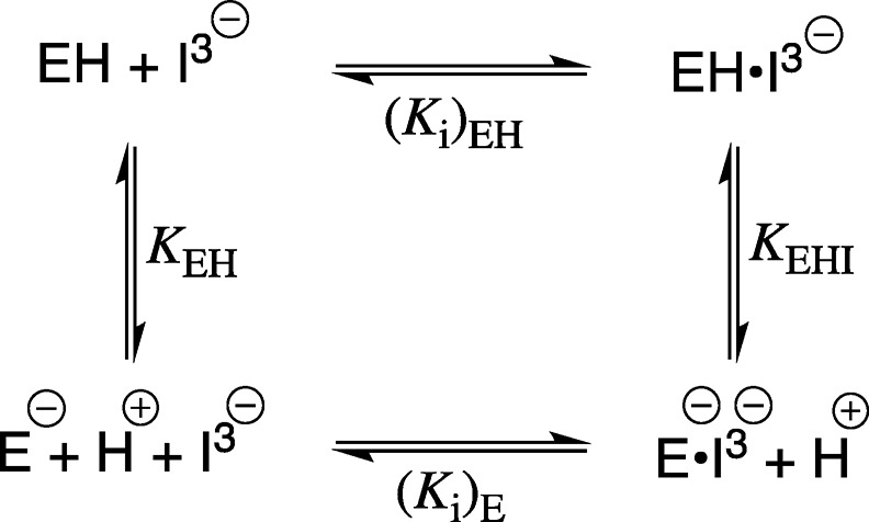 Scheme 3