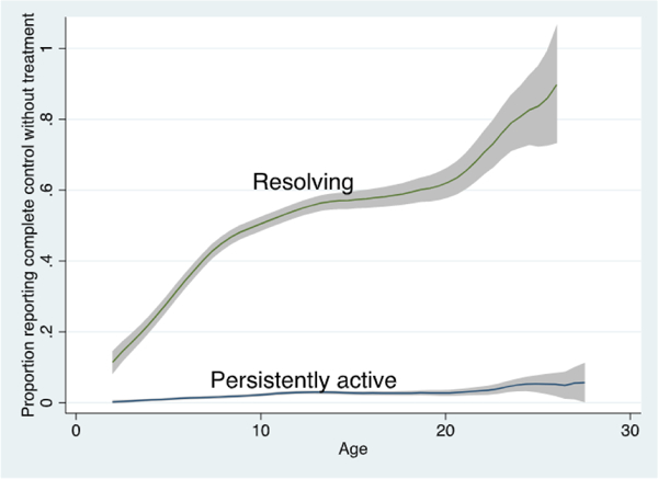 FIG 1.