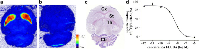 Fig. 4