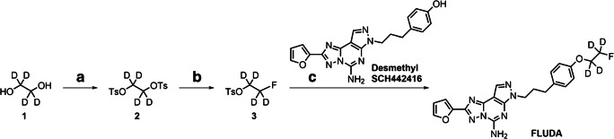 Scheme 1