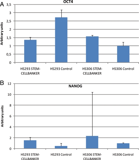 Figure 4