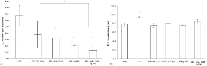 Fig 5