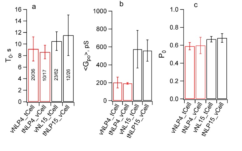 Figure 5—figure supplement 3.