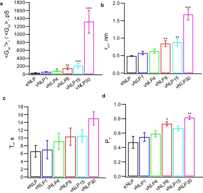 Figure 5—figure supplement 1.