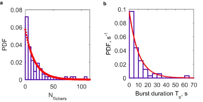 Figure 4—figure supplement 1.