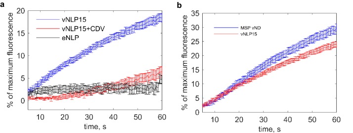 Figure 1—figure supplement 1.