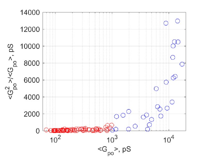 Figure 6—figure supplement 1.