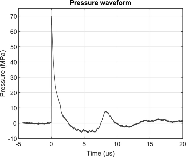 FIG. 2.