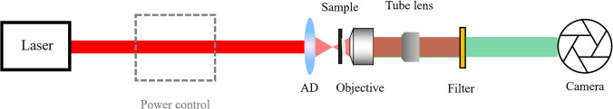 Fig. 17