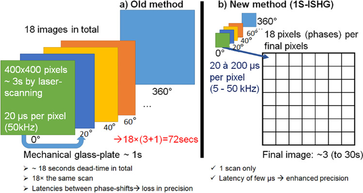 Fig. 15