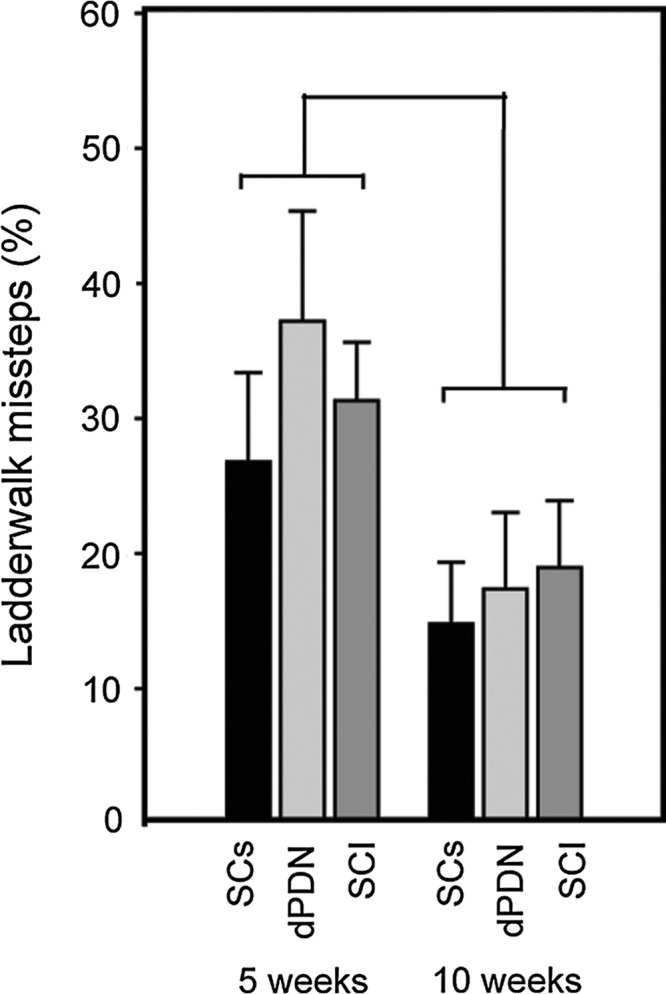 FIG. 7.