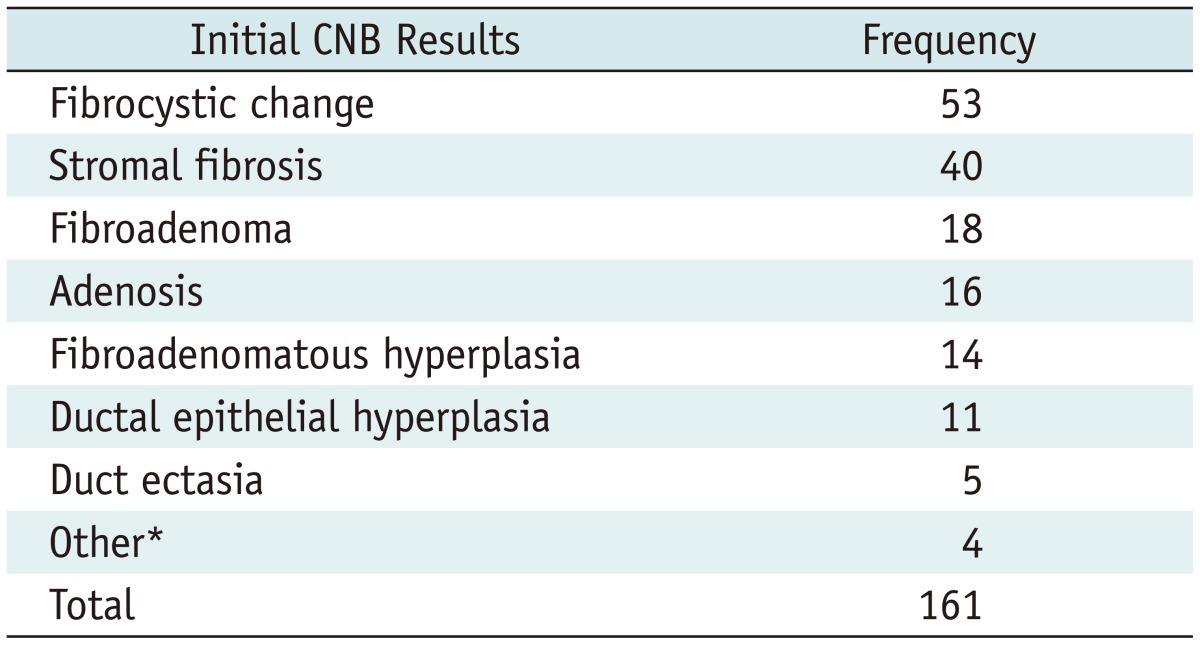 graphic file with name kjr-15-697-i002.jpg