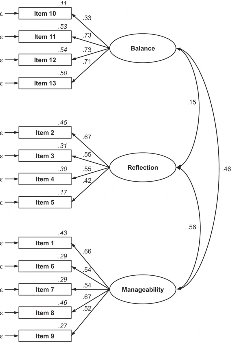 Figure 1.